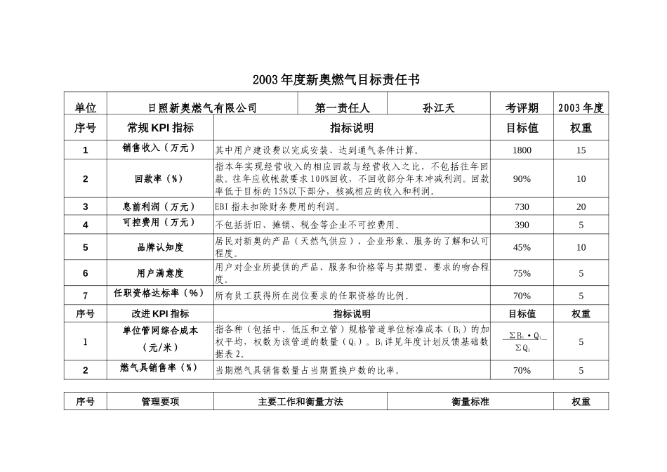 2003年度新奥燃气目标责任书(日照).doc_第1页