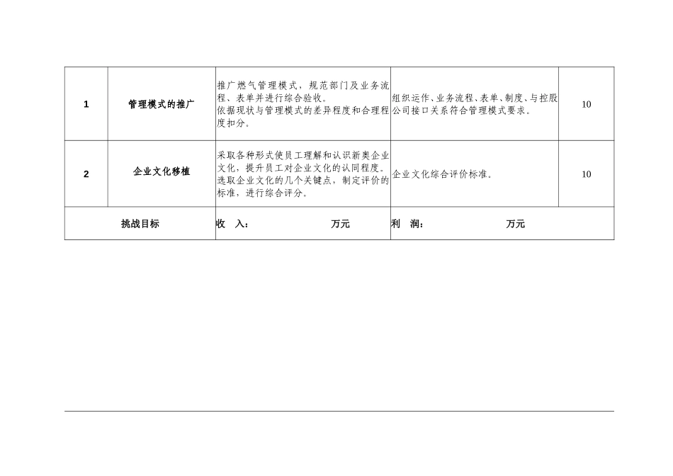 2003年度新奥燃气目标责任书(日照).doc_第2页
