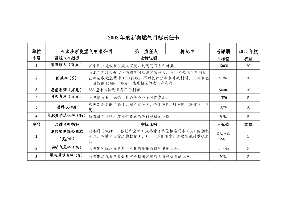 2003年度新奥燃气目标责任书(石家庄).doc_第1页