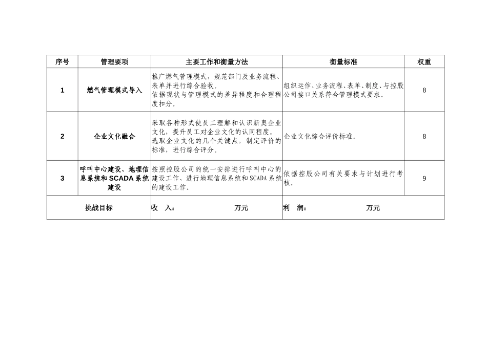 2003年度新奥燃气目标责任书(石家庄).doc_第2页