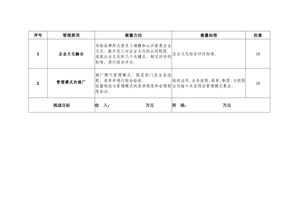 2003年度新奥燃气目标责任书(泰兴).doc_第2页