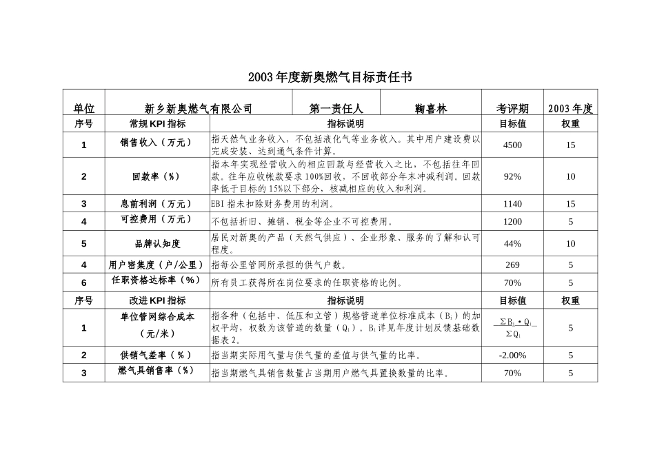 2003年度新奥燃气目标责任书(新乡).doc_第1页