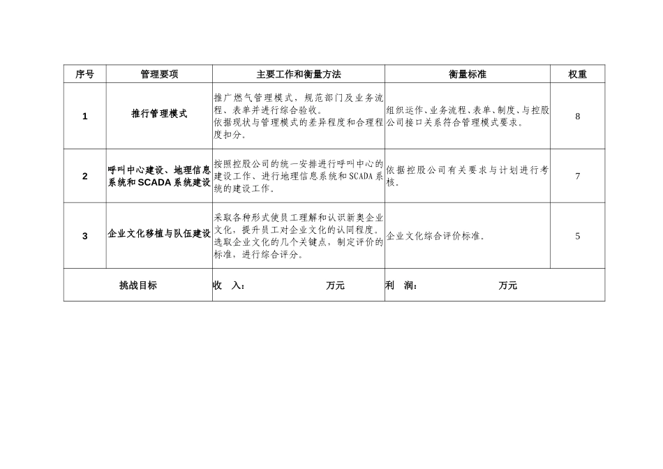 2003年度新奥燃气目标责任书(新乡).doc_第2页