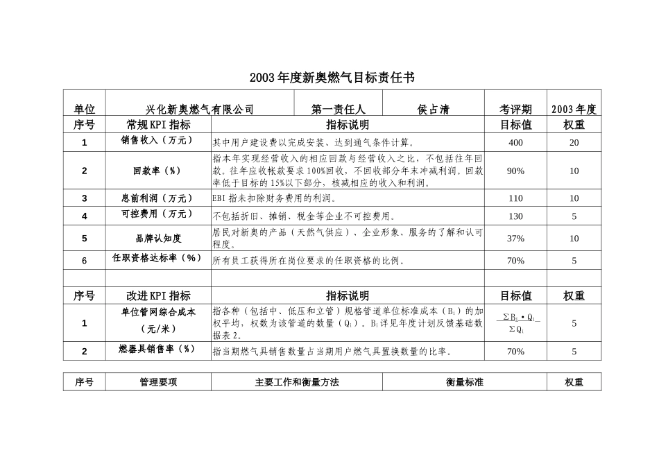 2003年度新奥燃气目标责任书(兴化).doc_第1页