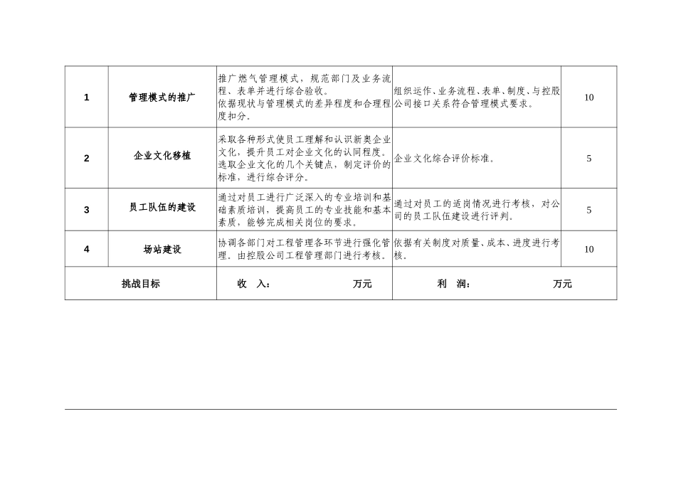 2003年度新奥燃气目标责任书(兴化).doc_第2页