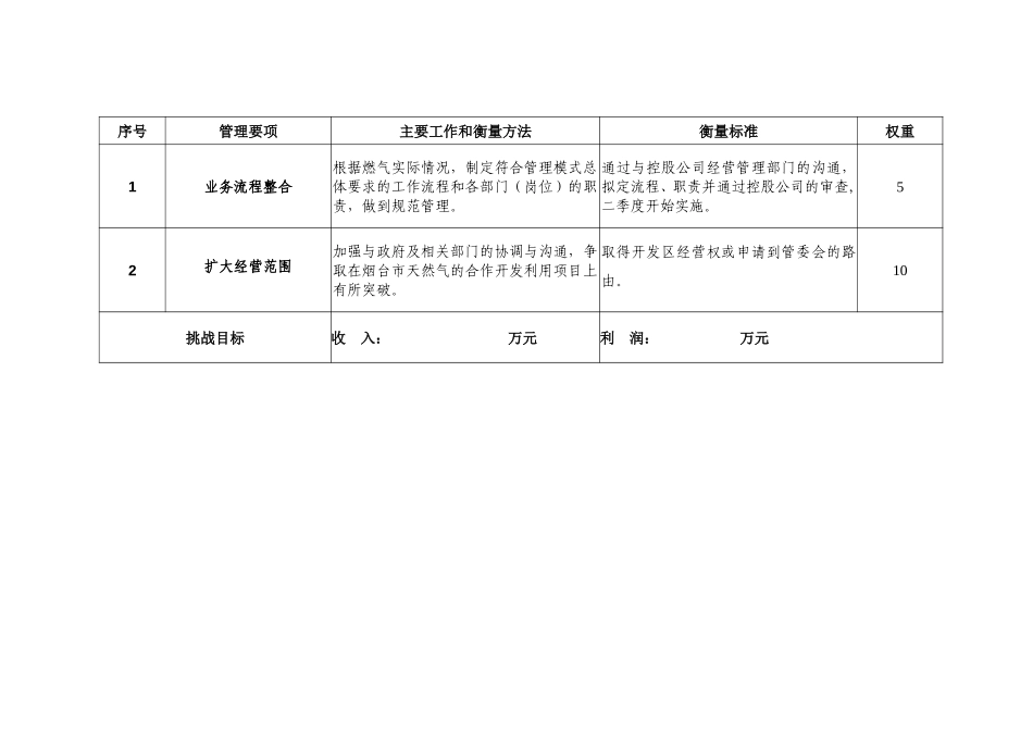 2003年度新奥燃气目标责任书(烟台).doc_第2页