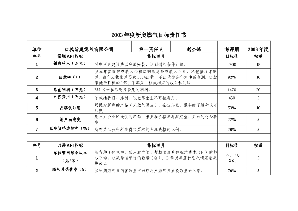 2003年度新奥燃气目标责任书(盐城).doc_第1页