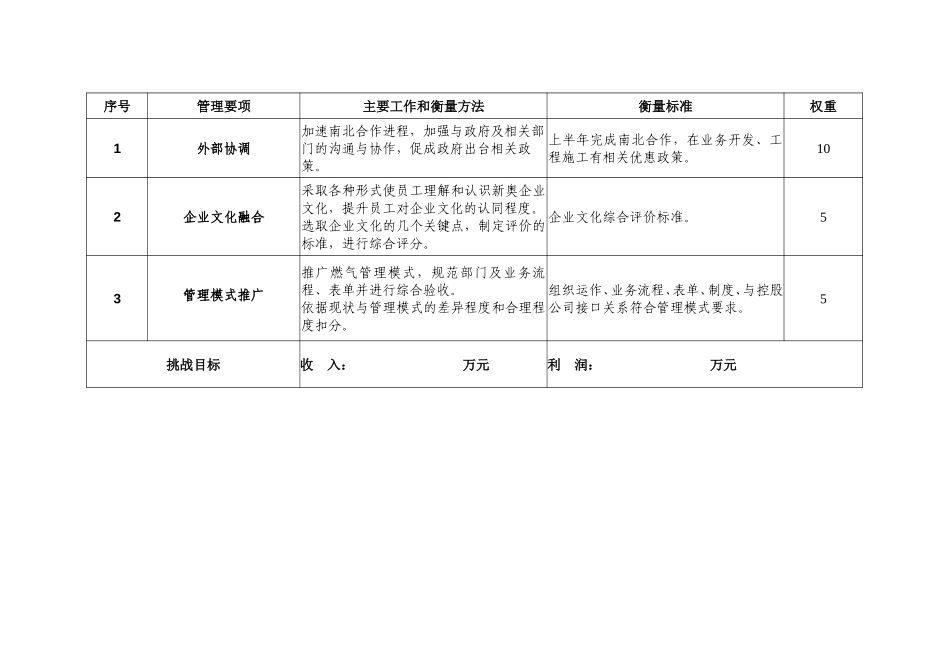 2003年度新奥燃气目标责任书(盐城).doc_第2页