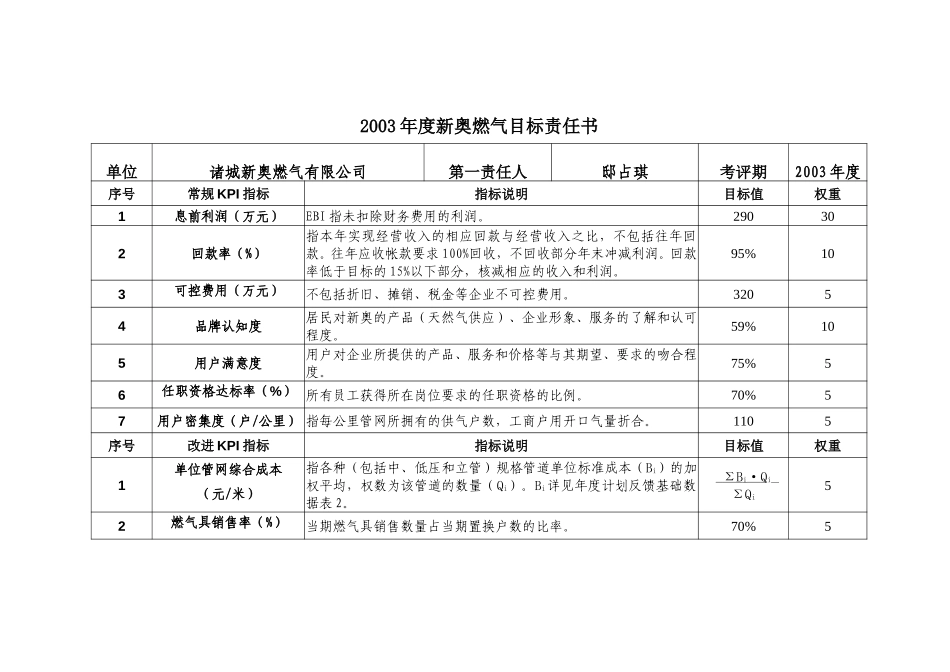 2003年度新奥燃气目标责任书(诸城).doc_第1页