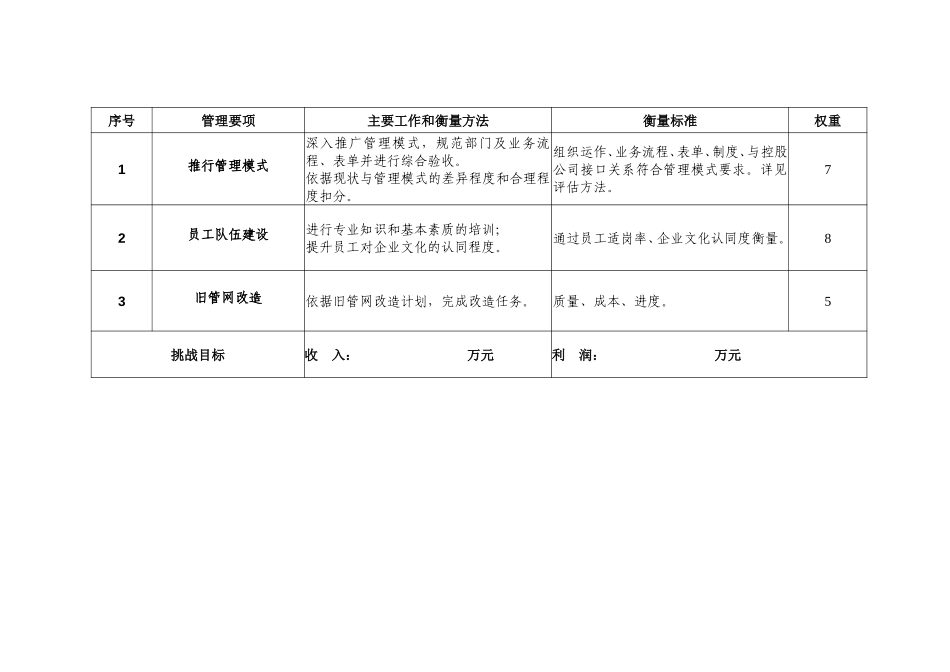 2003年度新奥燃气目标责任书(诸城).doc_第2页