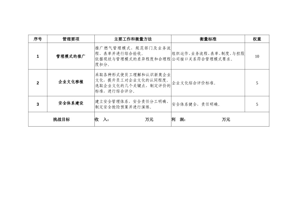 2003年度新奥燃气目标责任书(邹平).doc_第2页