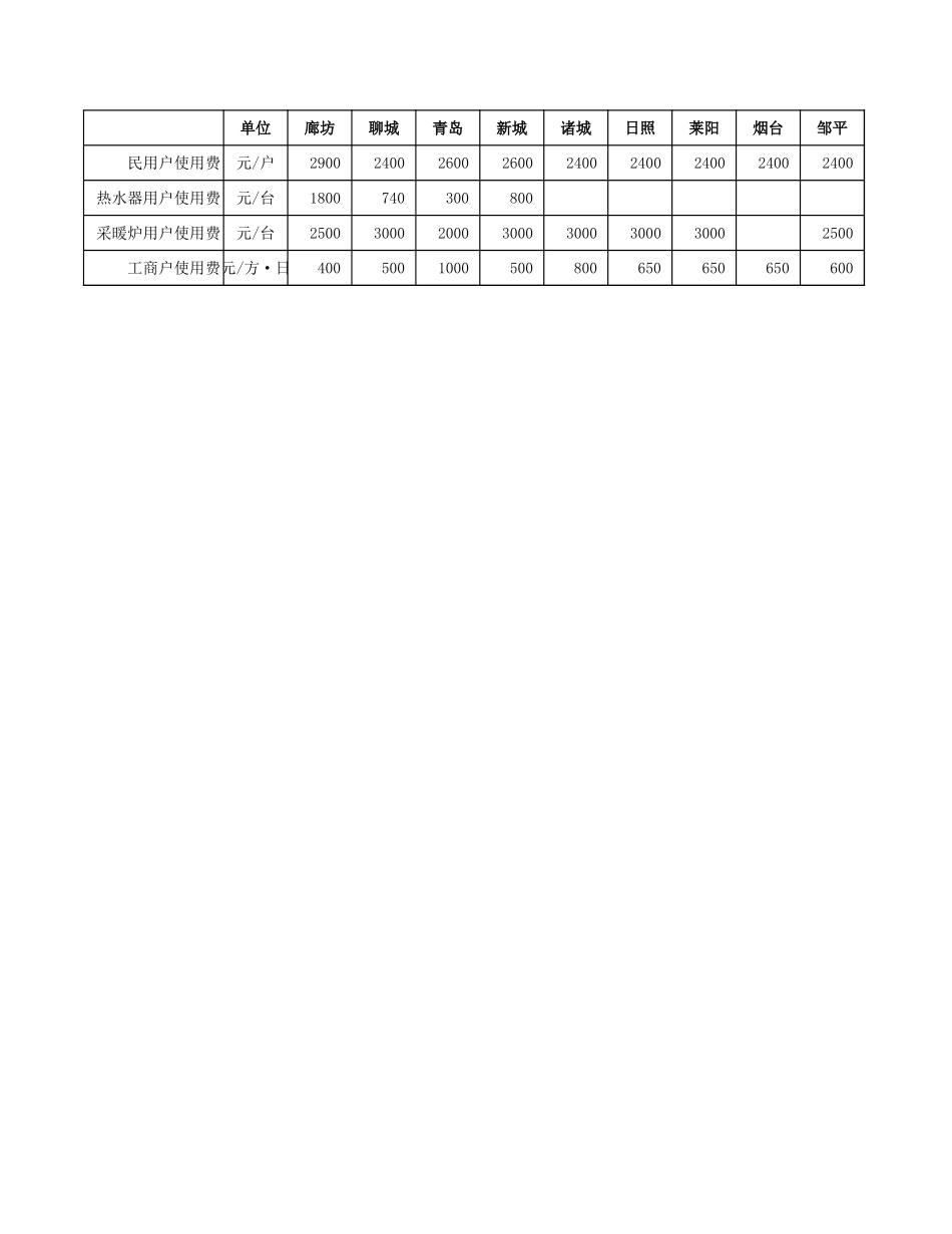 各企业用户使用费汇总.xls_第1页