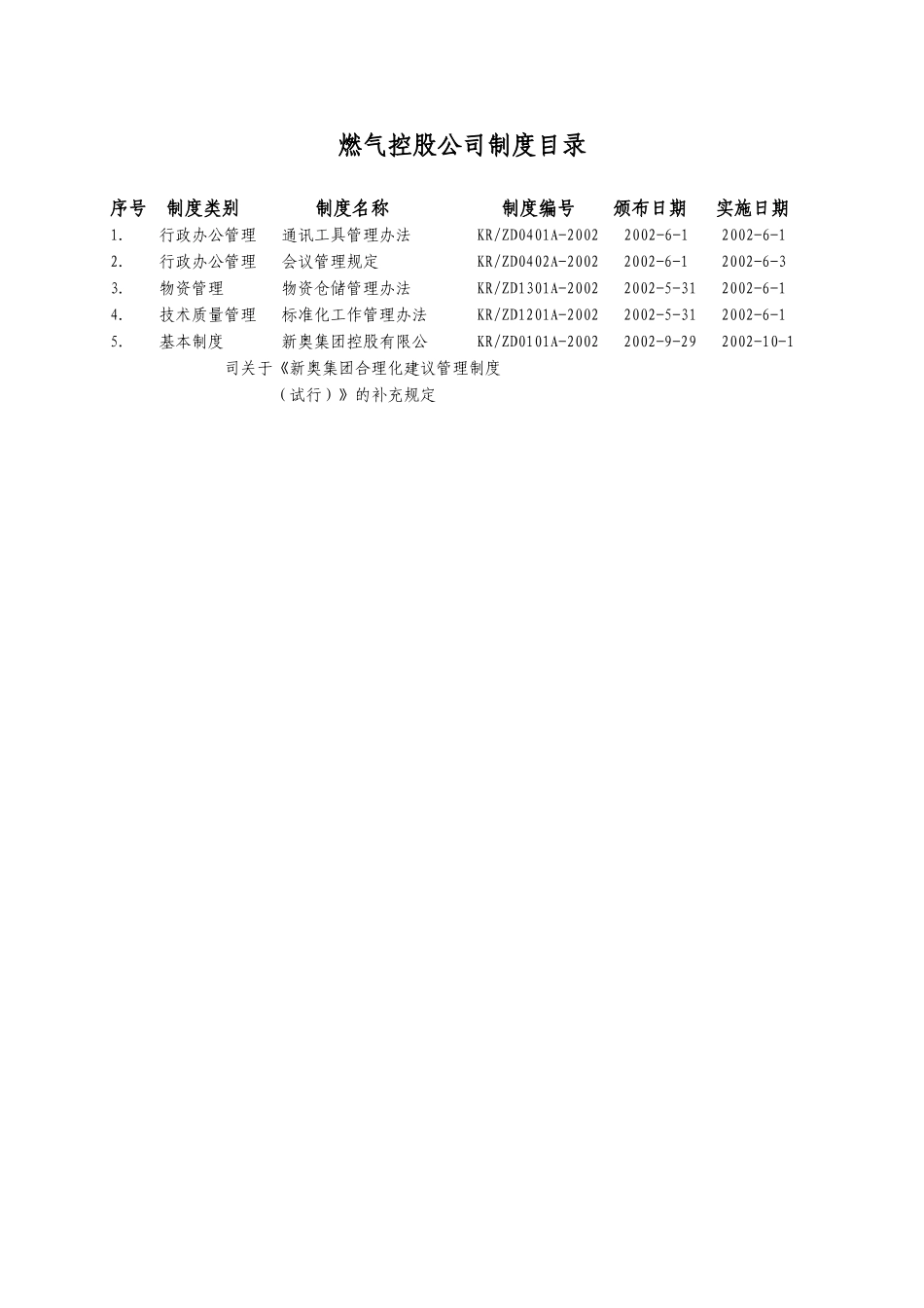 燃气控股公司制度目录（新）.doc_第1页