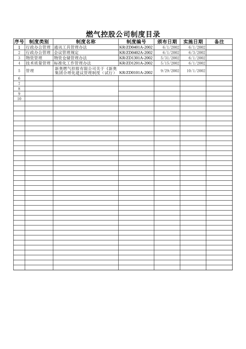 2002制度台帐.xls_第1页