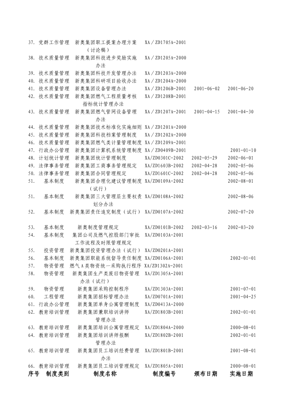 集团公司2002年制度目录.doc_第2页