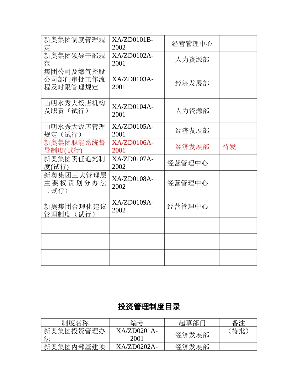 集团公司汇编制度目录.doc_第3页