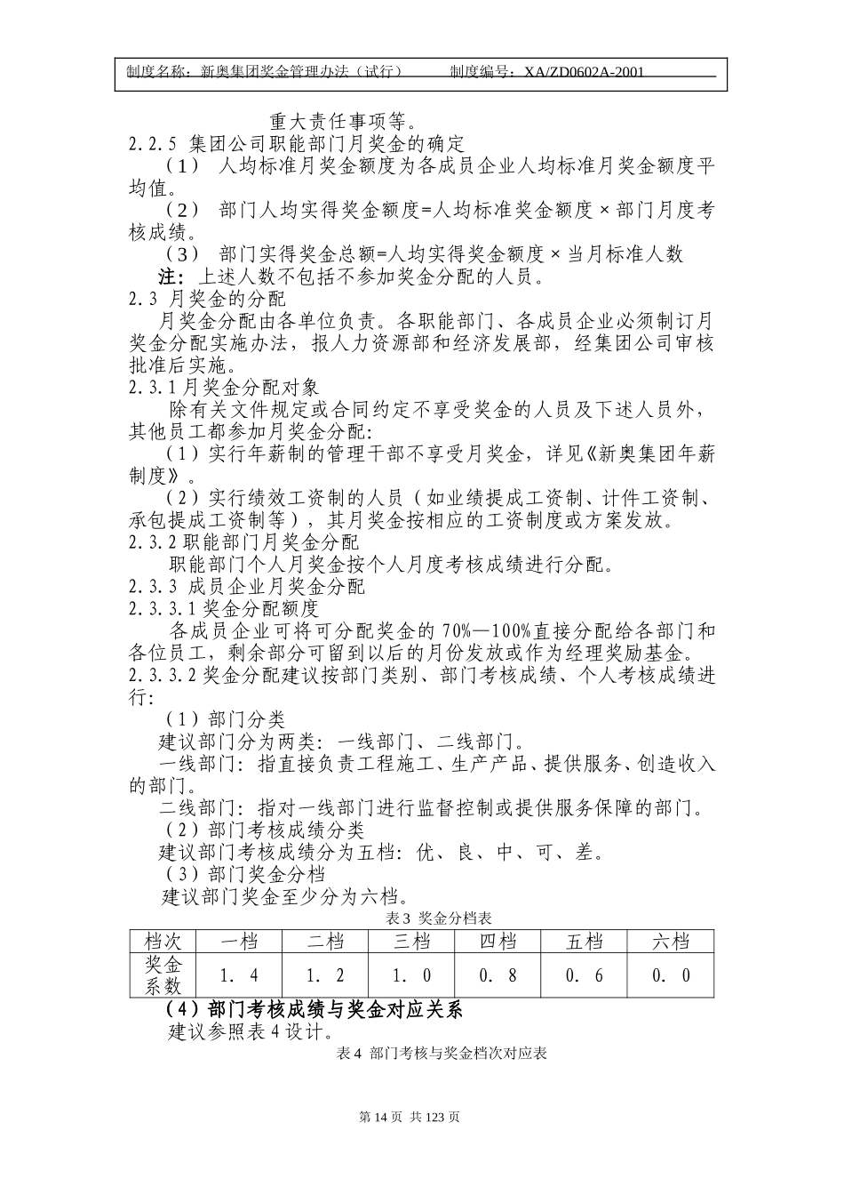 新奥集团奖金管理办法12-20.doc_第3页