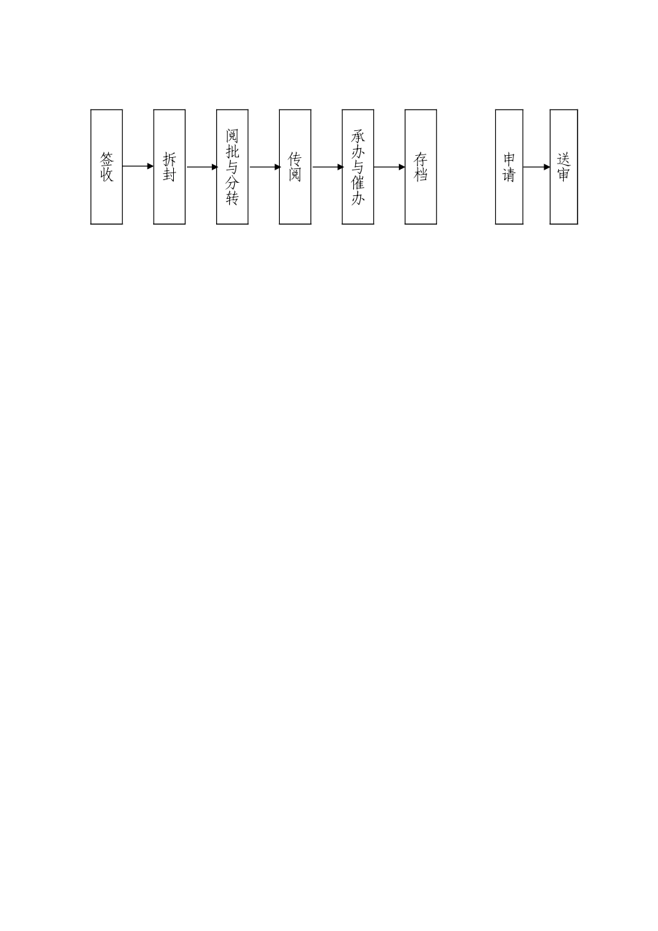 01文件管理制度用图表.xls_第3页