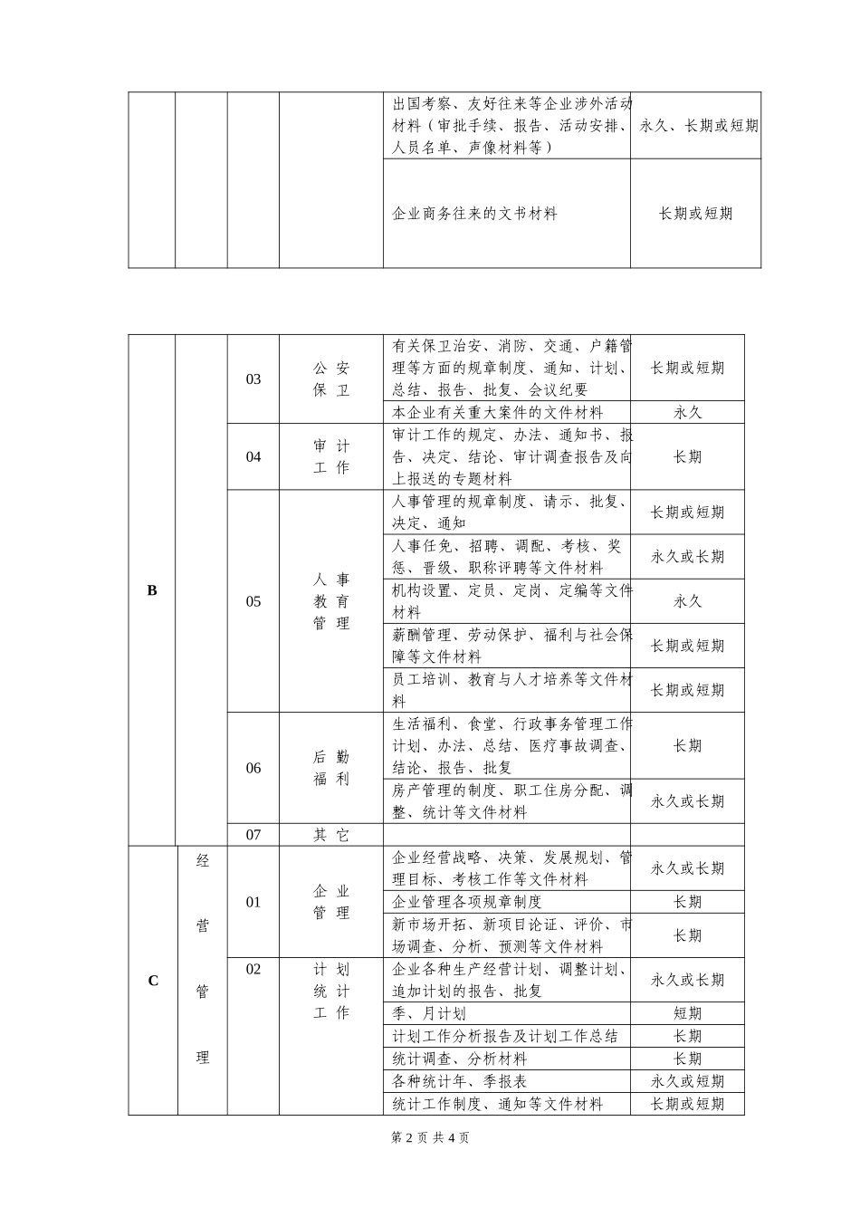 16文书档案分类表.doc_第2页