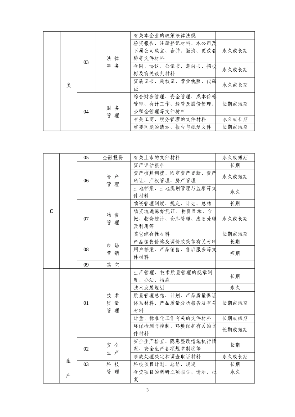 归档范围.doc_第3页