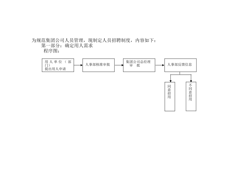人员招聘录用规范化程序(整合）.doc_第2页