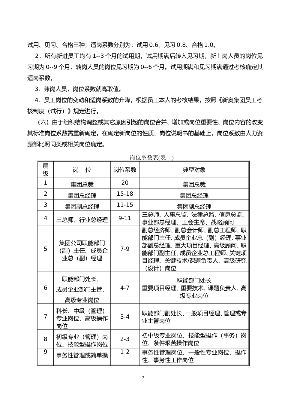 新奥集团员工薪酬制度（7.12）.doc_第3页