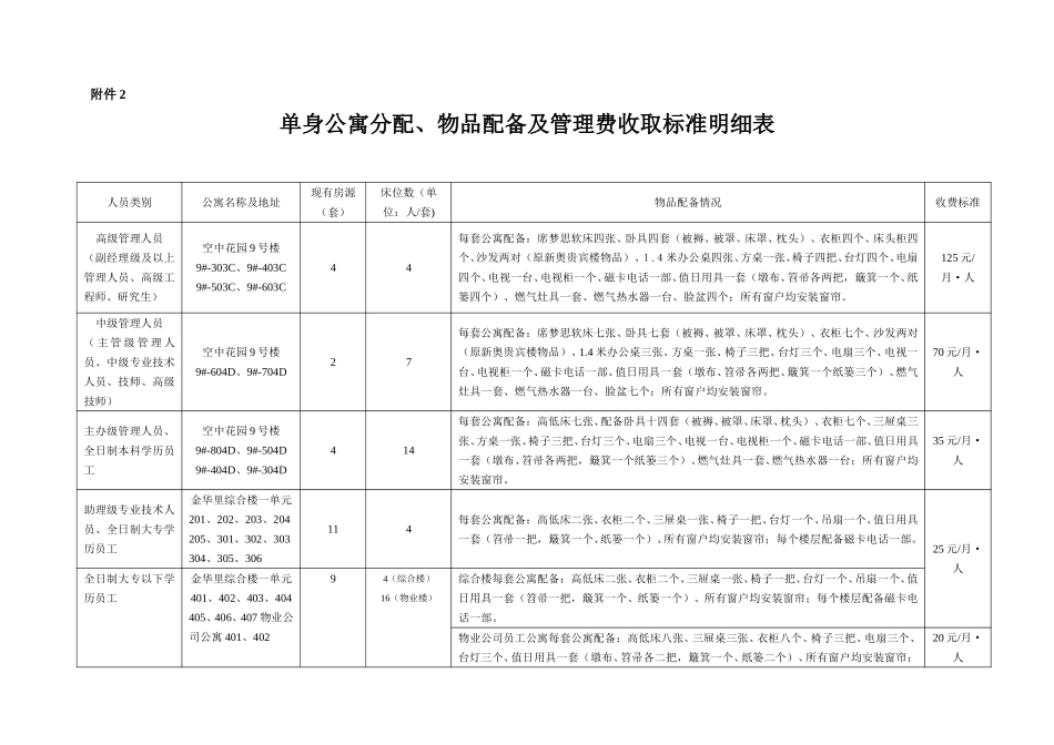 附件2.doc_第1页