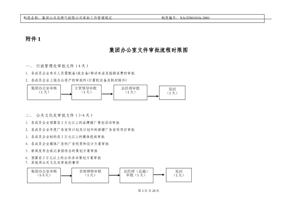 集团公司各部门审批事项流程时限图.doc_第3页