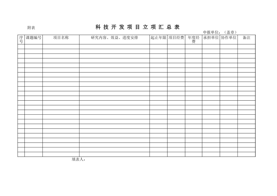 科技立项汇总1.xls_第2页