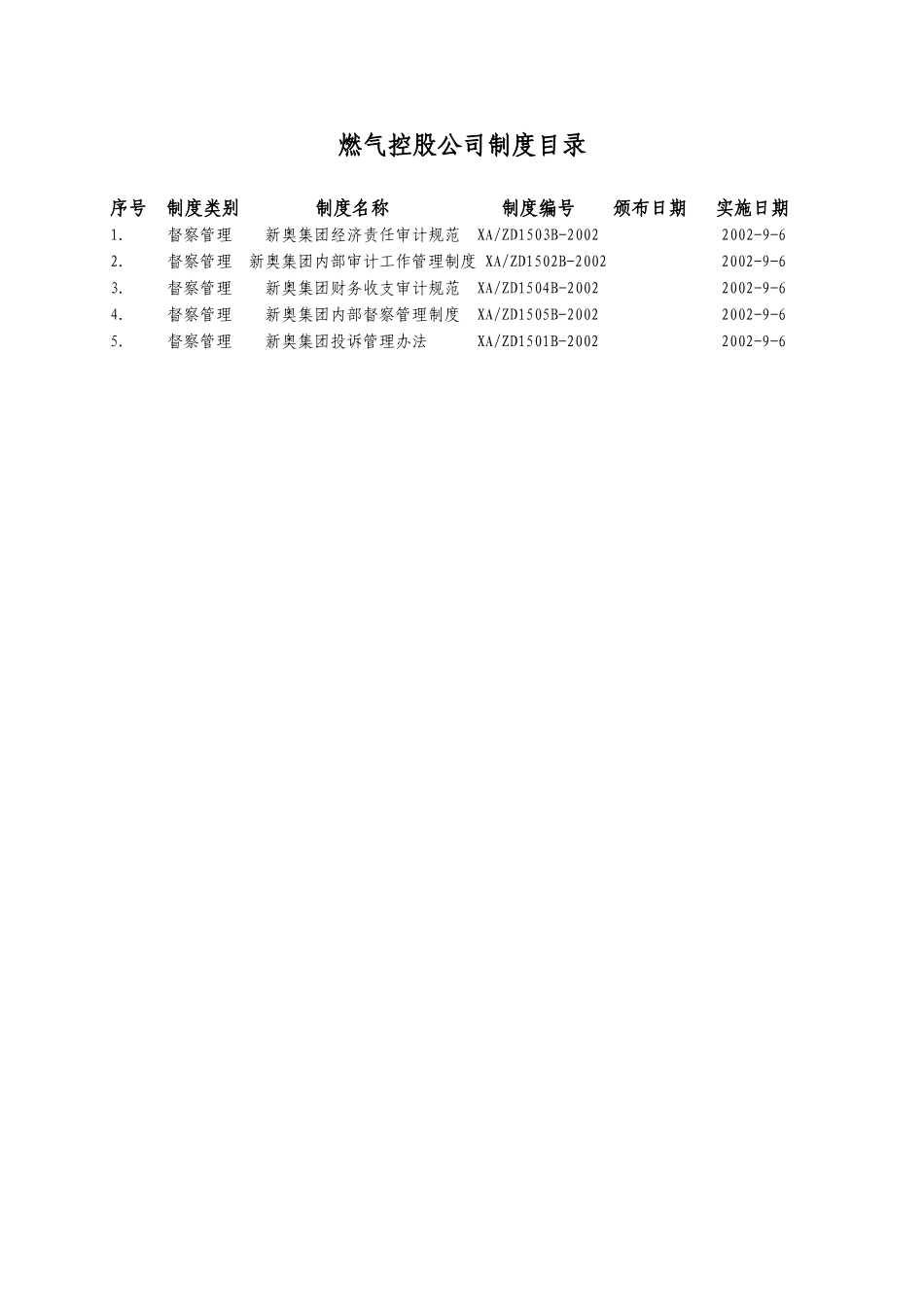 督委制度目录.doc_第1页