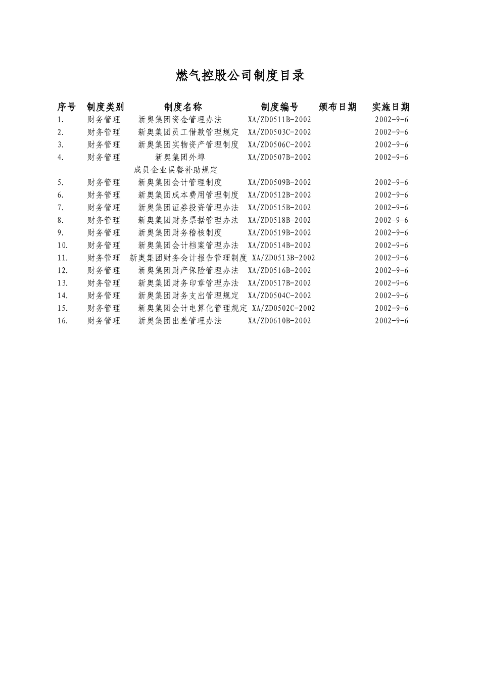 集团财务制度目录.doc_第1页