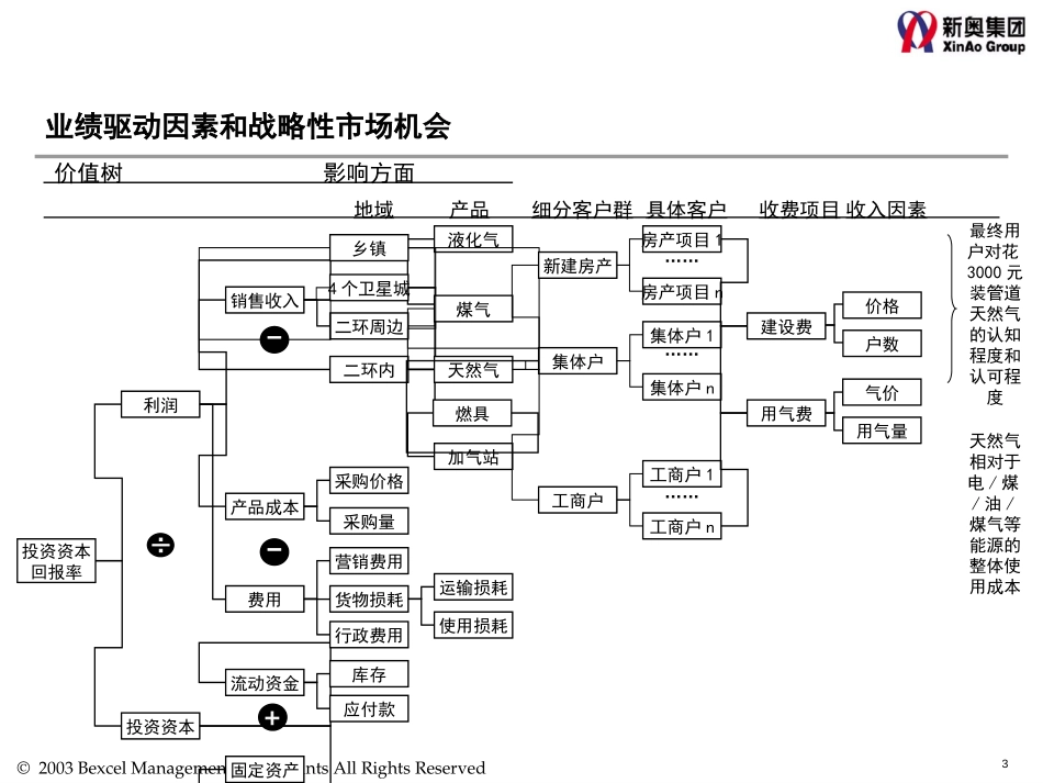 1013-营销3-1计划启动会讲义.ppt_第3页