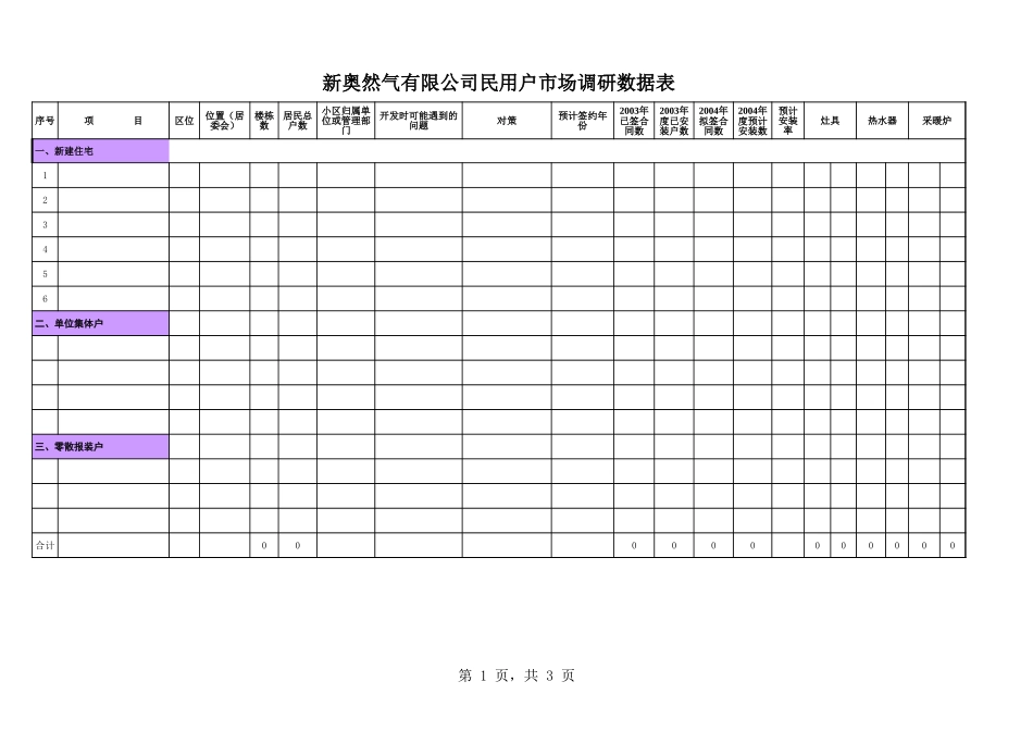 三年民用户市场－调研表单模板.xls_第1页