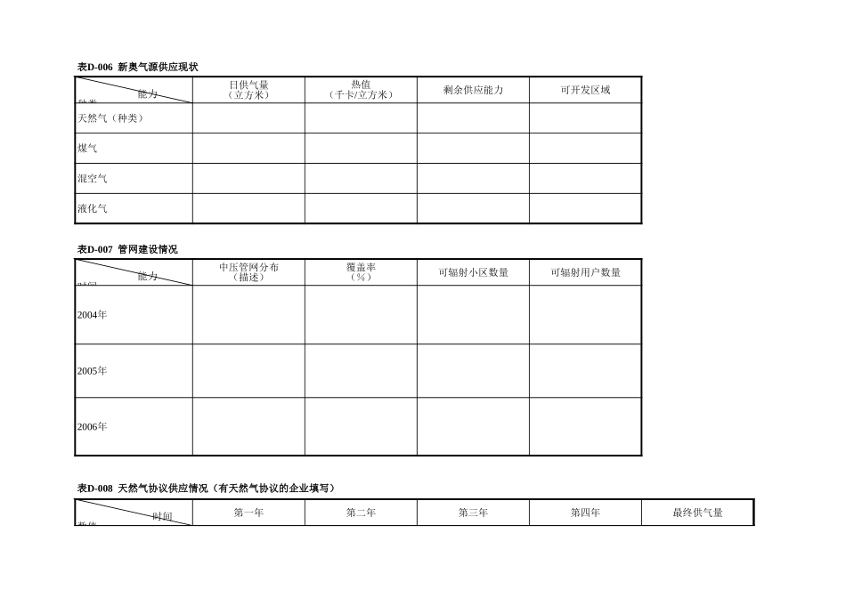市场概况－调研表单模板.xls_第3页