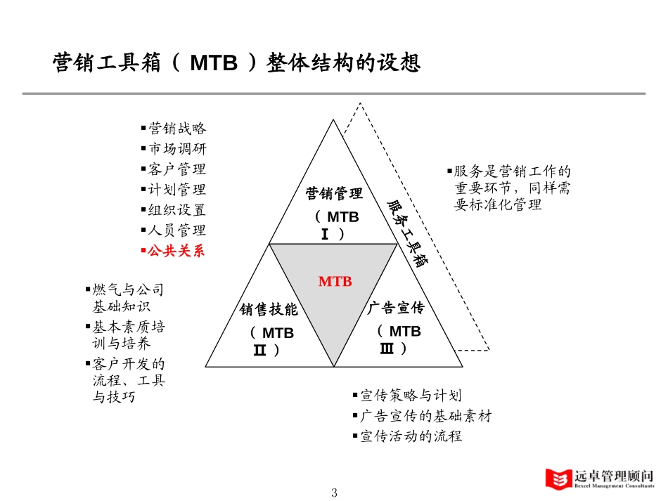 0112-营销工具箱结构.ppt_第3页