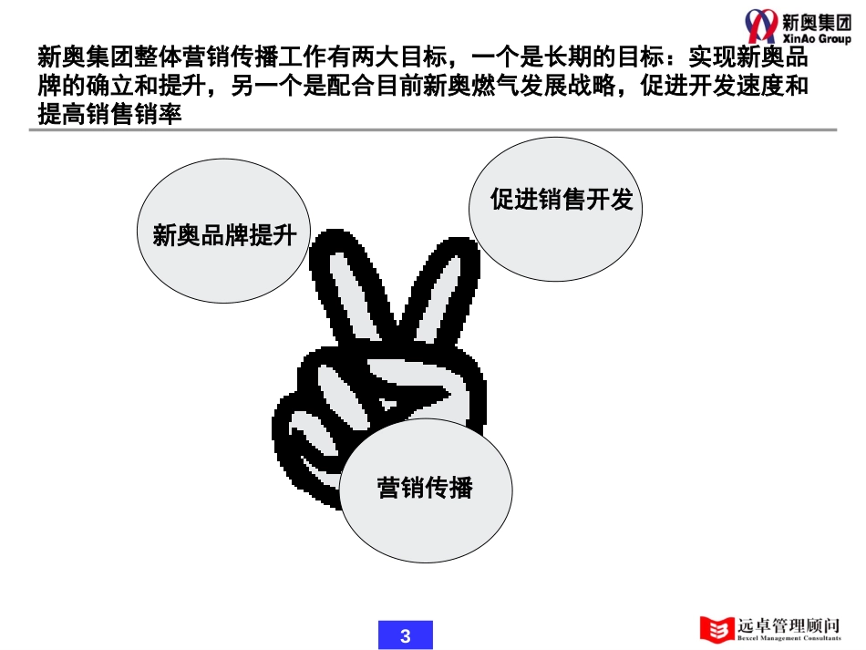040110-xp-营销传播目标分析及策略建议.ppt_第3页