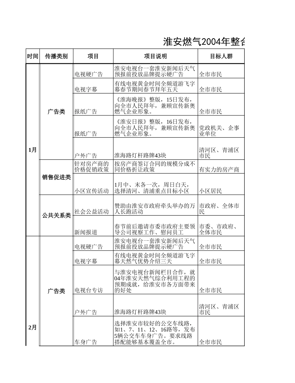淮安整合营销传播实施计划.xls_第1页