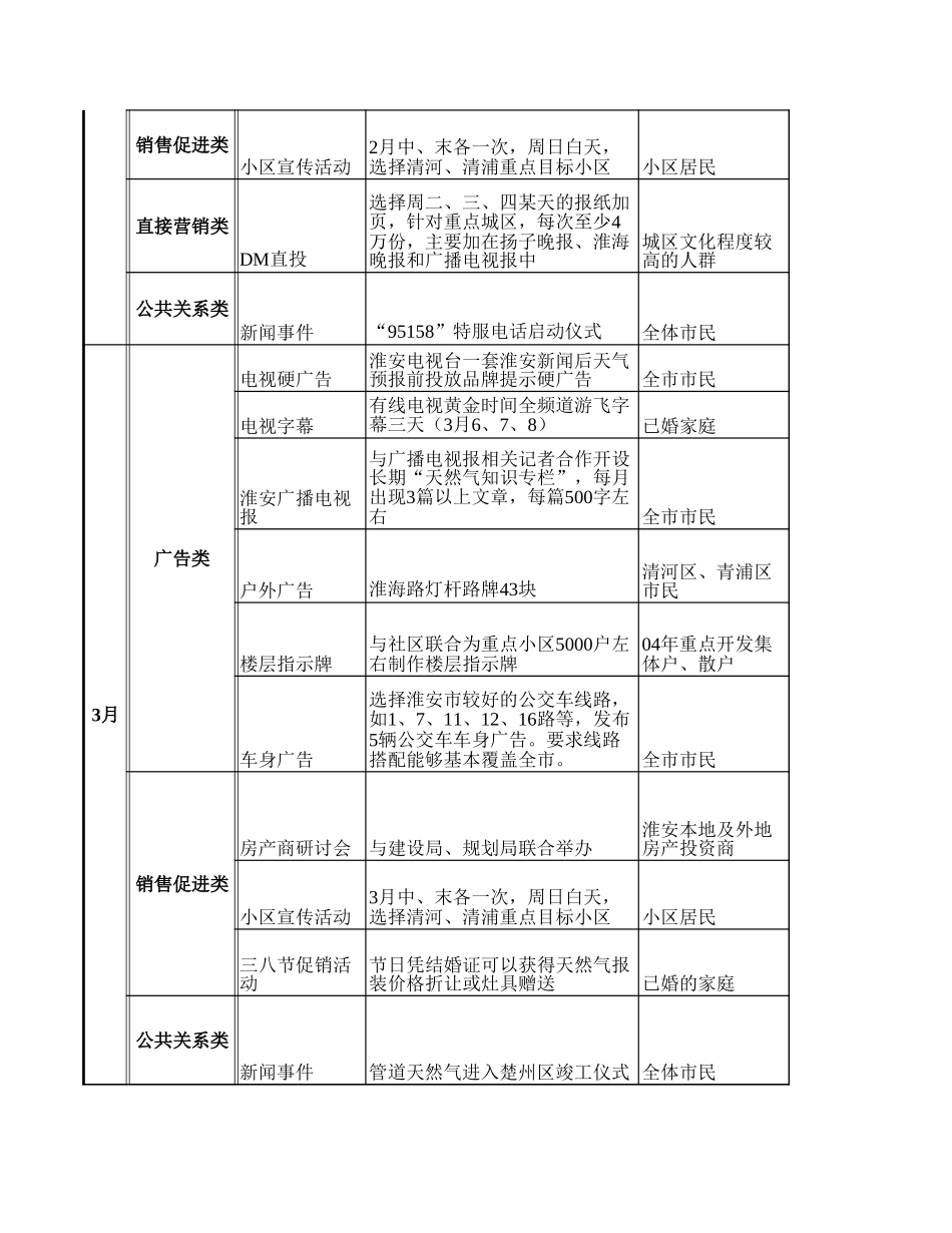 淮安整合营销传播实施计划.xls_第2页