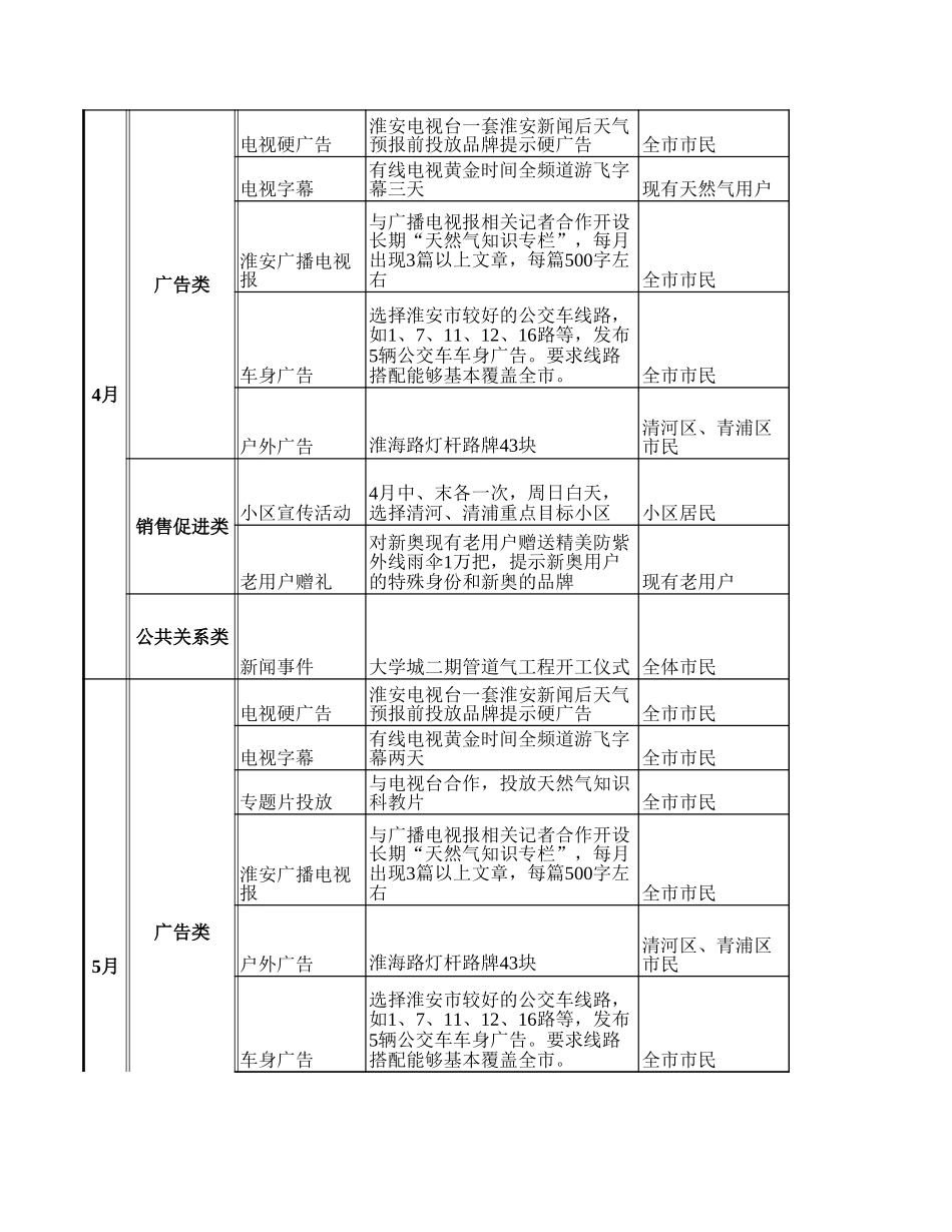 淮安整合营销传播实施计划.xls_第3页