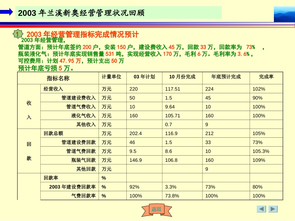 兰溪汇报材料.ppt_第3页