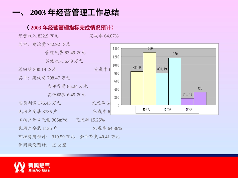 海宁汇报资料.ppt_第3页