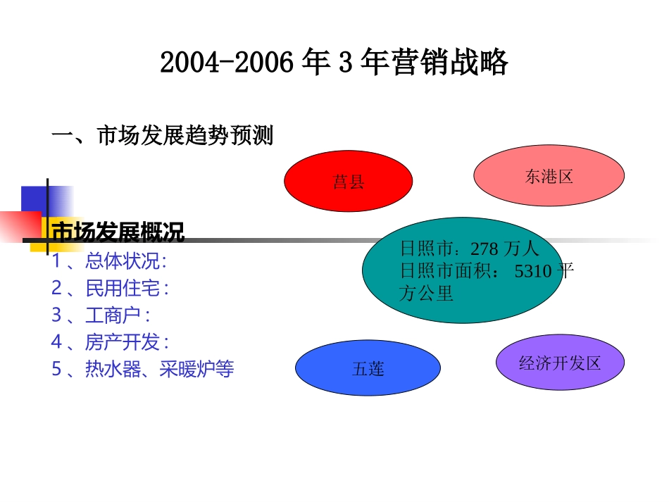 日照市场调研报告.ppt_第2页