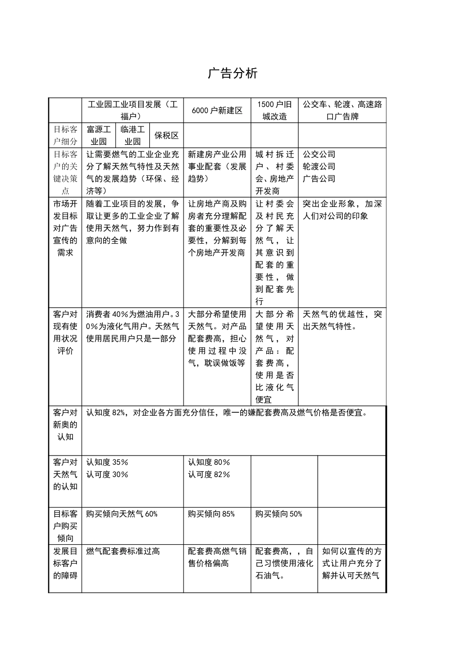 广告分析.doc_第1页