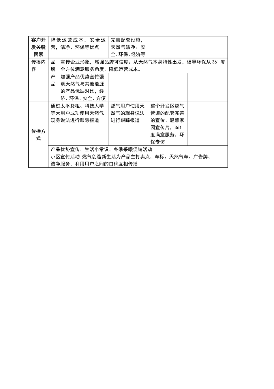 广告分析.doc_第2页