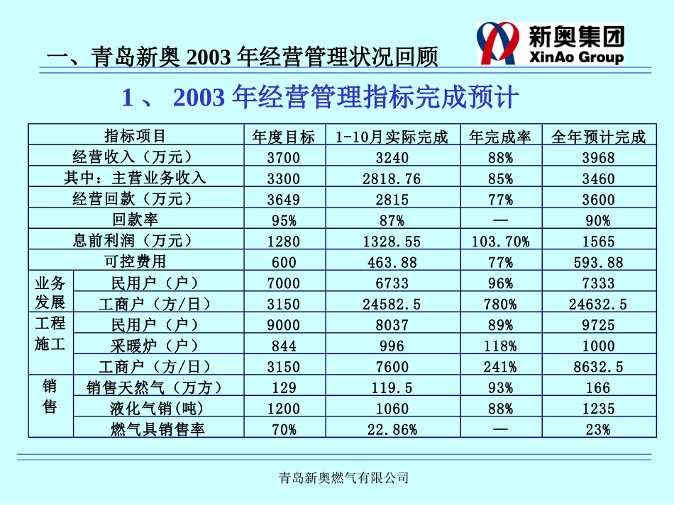 青岛汇报资料.ppt_第2页