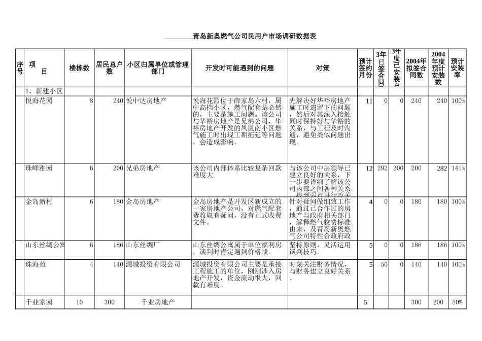 市场调研--总部.xls_第1页