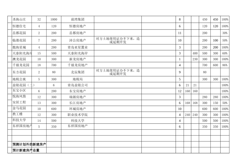市场调研--总部.xls_第2页