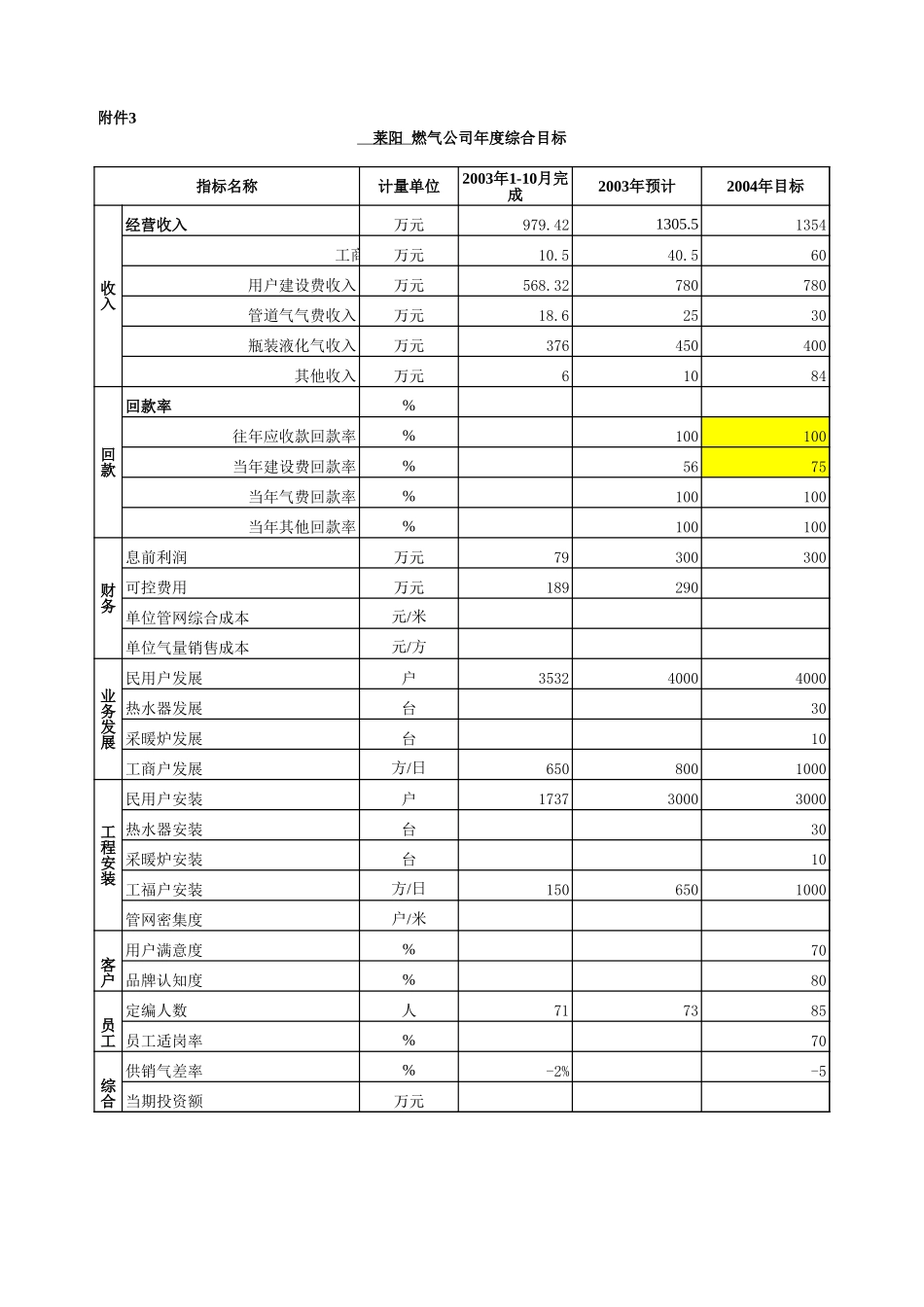 2004年度目标计划表样与2003企业经营检讨表.xls_第1页
