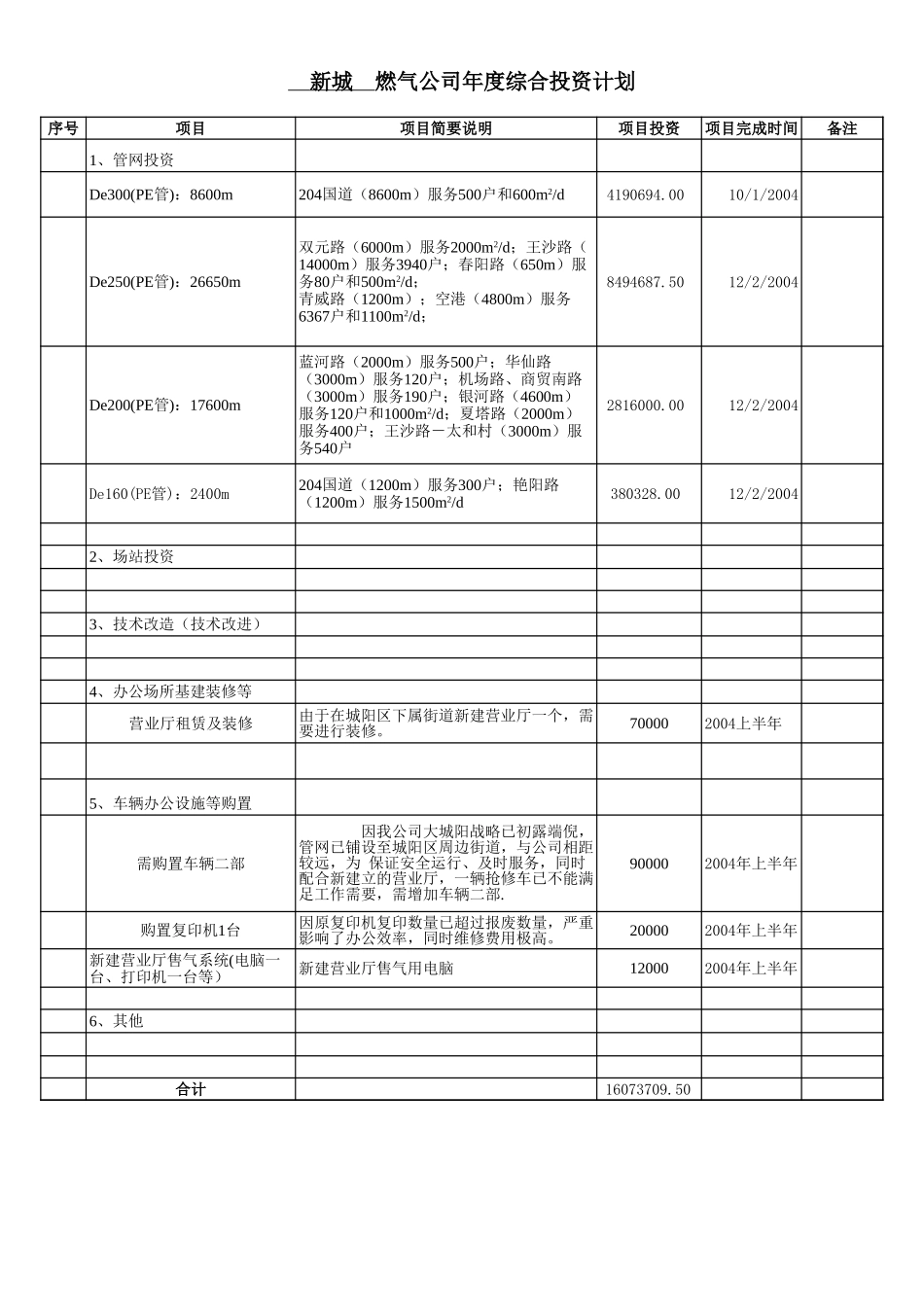 附件3：2004年度目标计划表 样与2003企业经营检讨表.xls_第2页