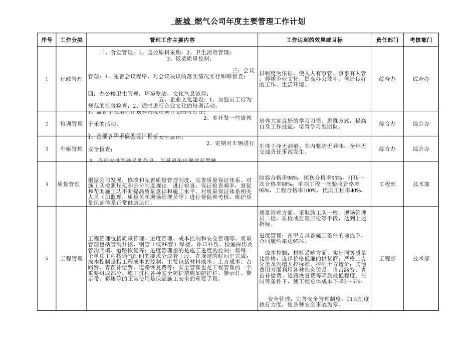 附件3：2004年度目标计划表 样与2003企业经营检讨表.xls_第3页